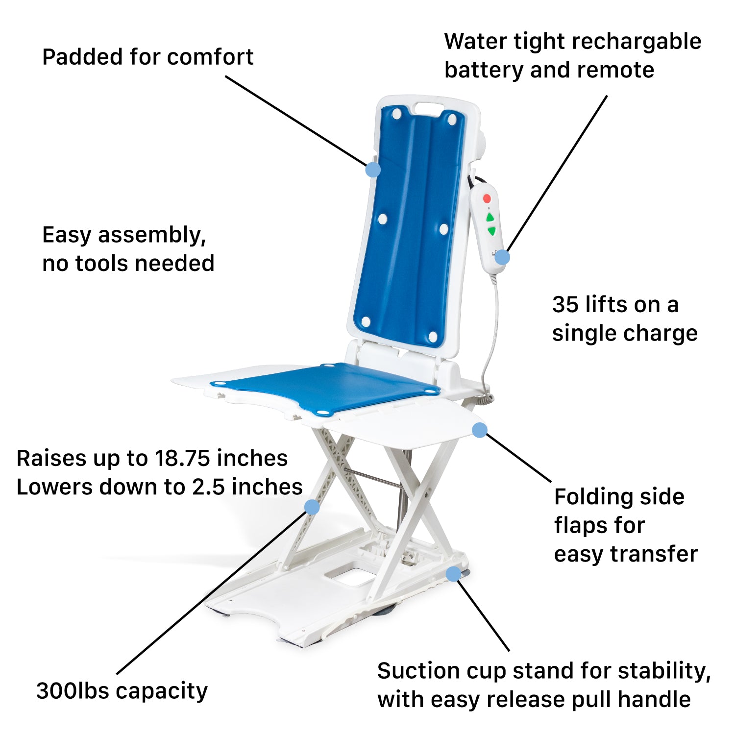 BathLyft: Battery-Operated Bath Chair 